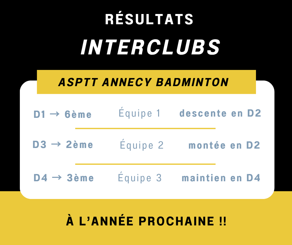 Résultats interclubs saison 2024‑2025